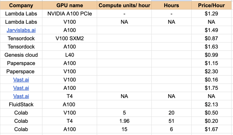 How many compute units are in the GPU